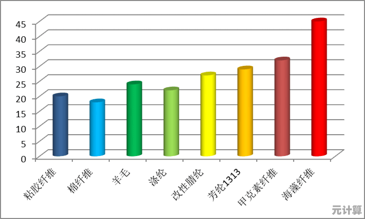 数据线究竟有何作用?全面解析其功能与日常应用场景 数据线究竟有何作用?全面解析其功能与日常应用场景