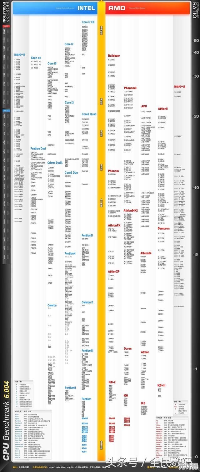 快科技独家解析：固态硬盘天梯图最新排名与性能趋势
