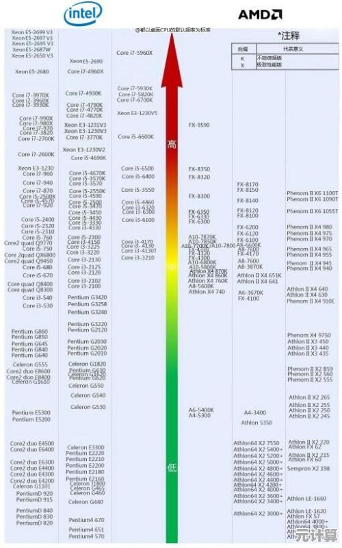 贴吧CPU天梯图指南:快速锁定最适合你的处理器 贴吧CPU天梯图指南:快速锁定最适合你的处理器