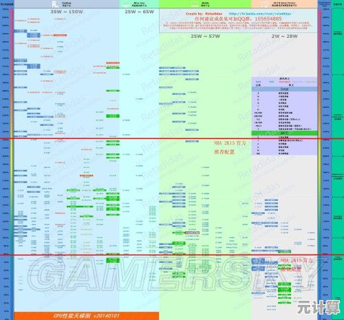 ZOL最新固态硬盘天梯图发布:全面性能评测助你精准选购高性能SSD ZOL最新固态硬盘天梯图发布:全面性能评测助你精准选购高性能SSD