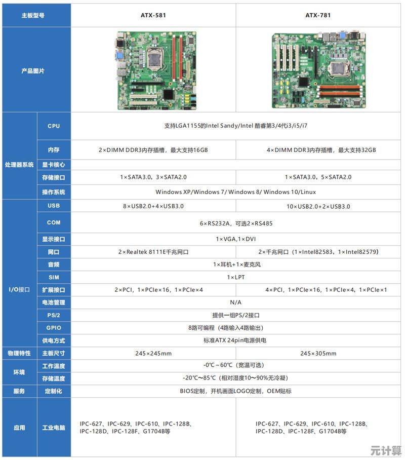 工控主板天梯图解析:探索工业自动化系统的核心架构设计 工控主板天梯图解析:探索工业自动化系统的核心架构设计