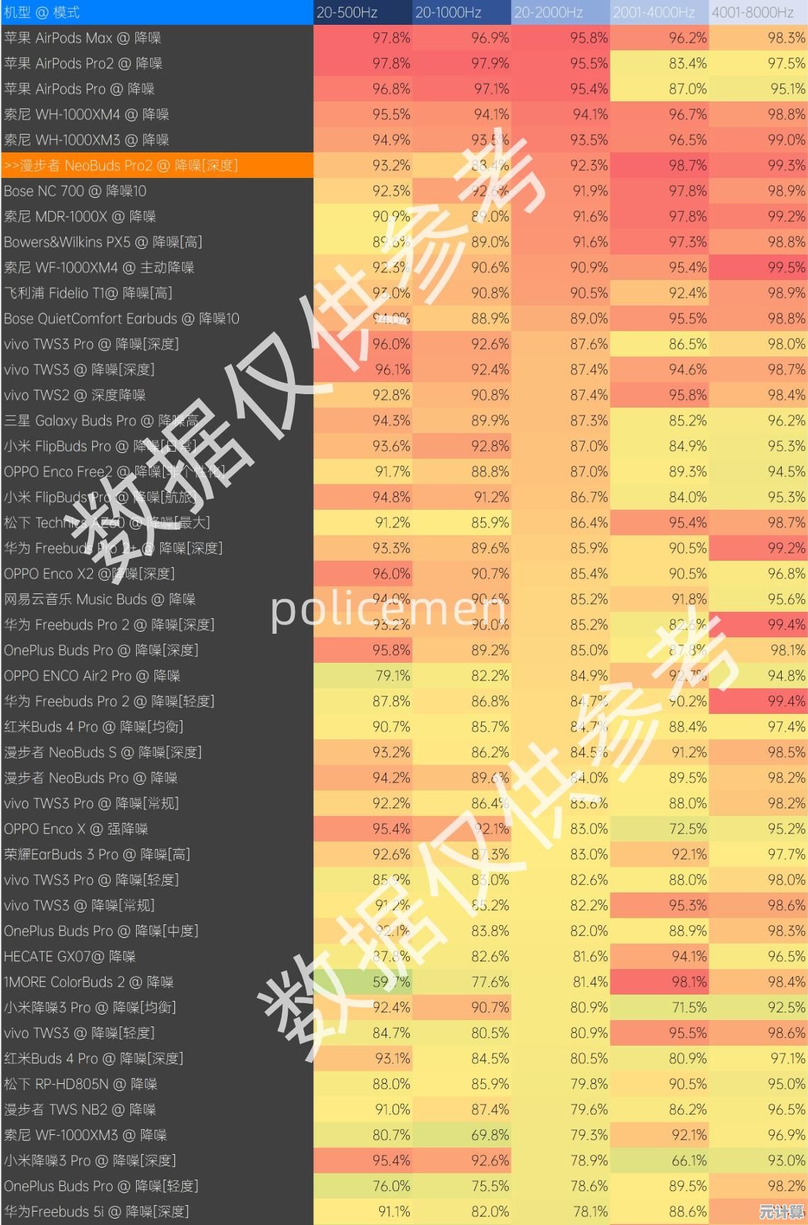 深度解析蓝牙芯片模块天梯图:高清版本与功能详述 深度解析蓝牙芯片模块天梯图:高清版本与功能详述