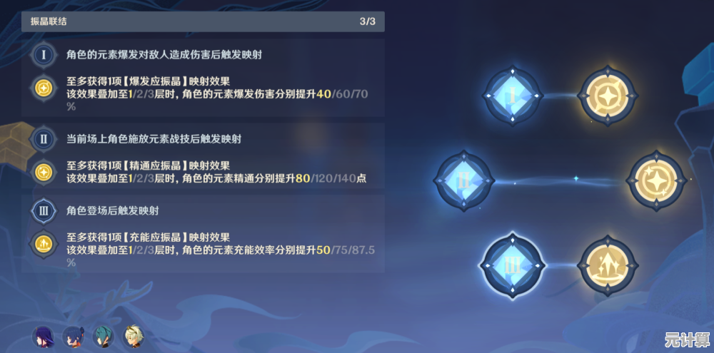 还在为原石不足发愁?原神私人服5.0》轻松解决你的烦恼! 还在为原石不足发愁?原神私人服5.0》轻松解决你的烦恼!