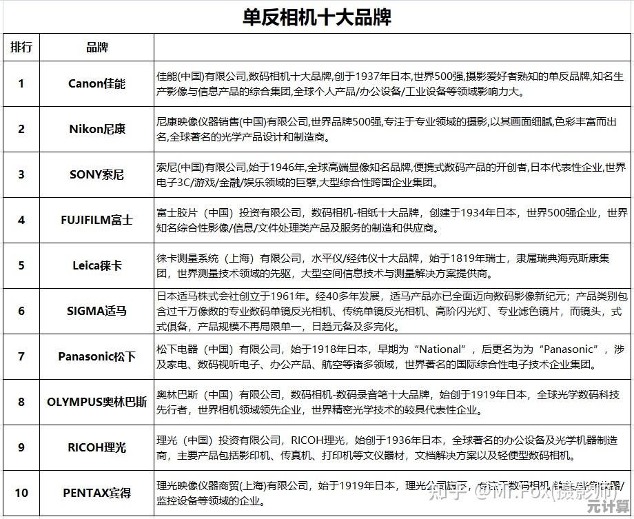 相机品牌天梯图：深入解析市场主流与新兴品牌，助您精准选购理想设备