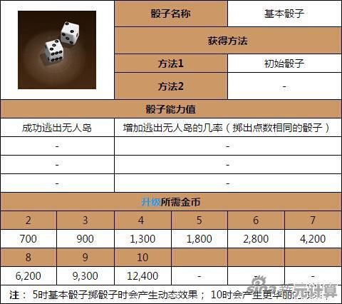 摇骰子、赚大钱,富翁时代的手游乐趣你怎能错过? 摇骰子、赚大钱,富翁时代的手游乐趣你怎能错过?