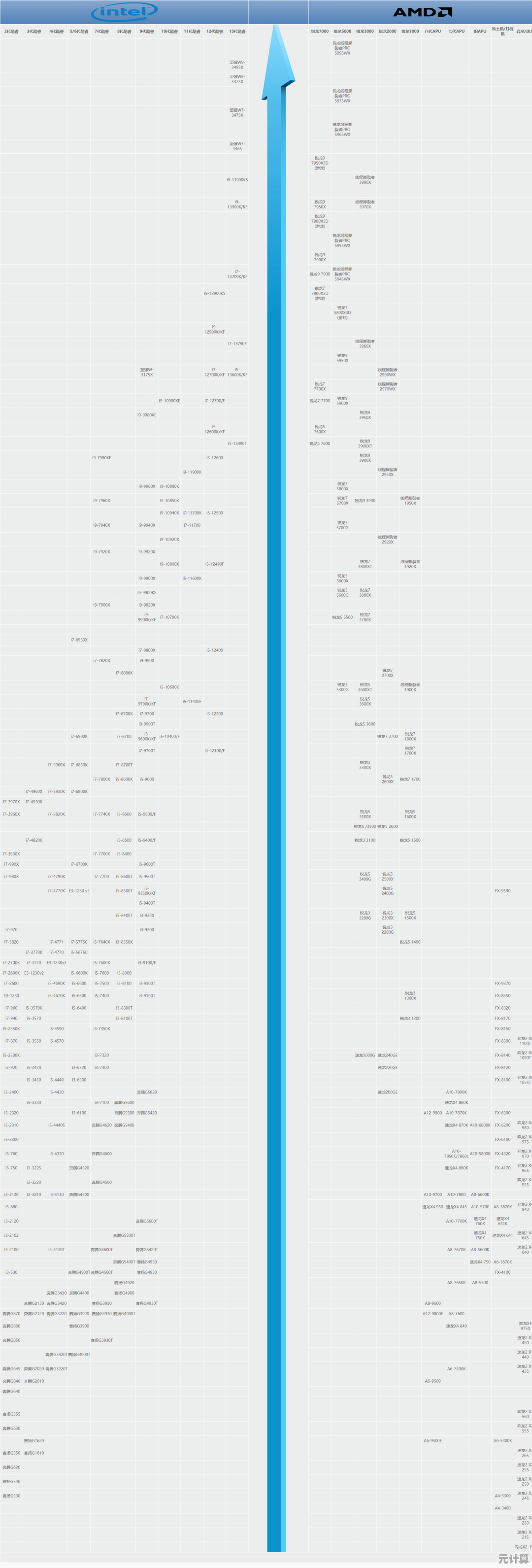真空处理器天梯图揭秘:性能对比与选购指南 真空处理器天梯图揭秘:性能对比与选购指南