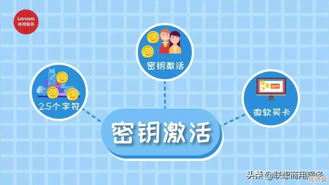 精选Windows 7可用激活密钥合集及系统正版激活步骤详解 精选Windows 7可用激活密钥合集及系统正版激活步骤详解