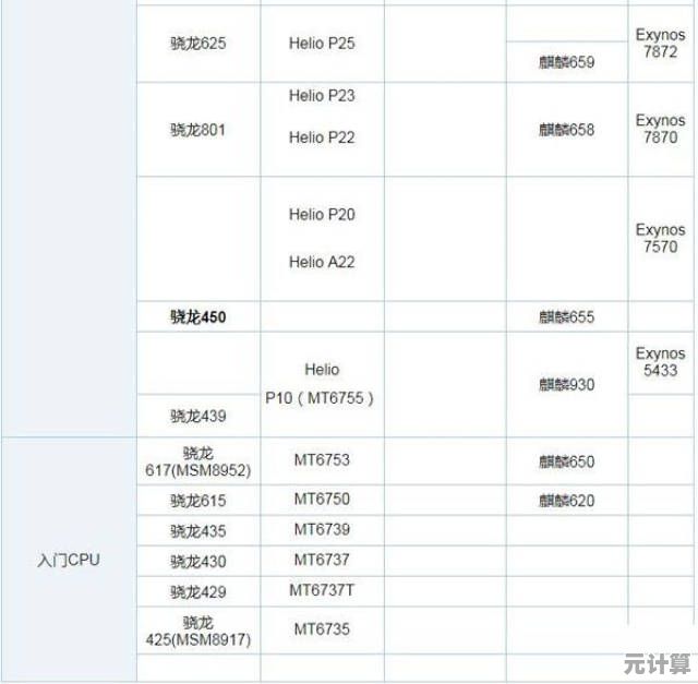移动端CPU天梯图全面解析：性能排行榜与选购技巧一网打尽