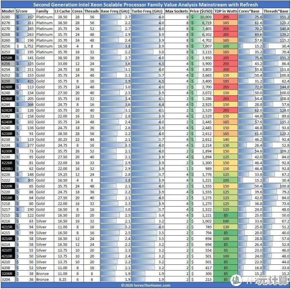 全面解读微星主板天梯图:性能对比一目了然,选购主板不再纠结! 全面解读微星主板天梯图:性能对比一目了然,选购主板不再纠结!