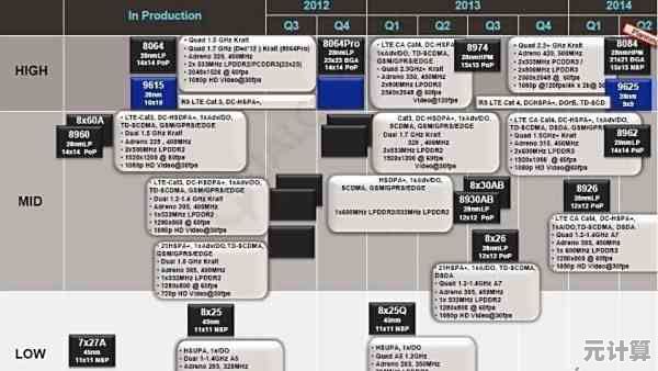 探索高通骁龙天梯图：全面解析最新处理器的创新技术与强悍表现