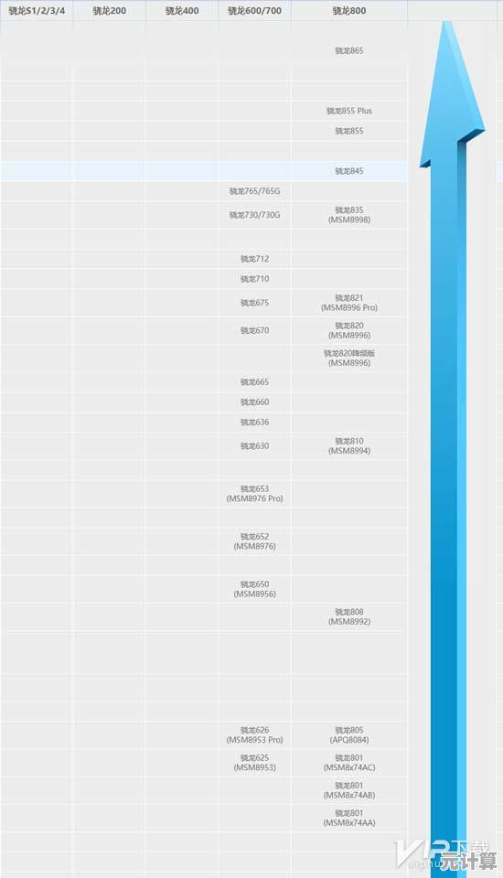 探索高通骁龙天梯图：全面解析最新处理器的创新技术与强悍表现