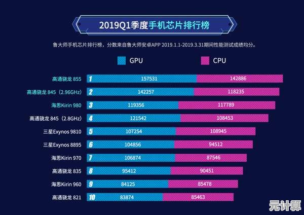 探索高通骁龙天梯图：全面解析最新处理器的创新技术与强悍表现