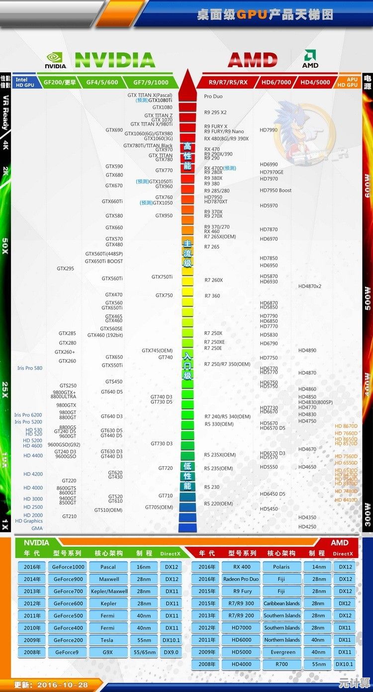 最新显卡天梯图发布:深入解析2013年度高性能显卡排名 最新显卡天梯图发布:深入解析2013年度高性能显卡排名