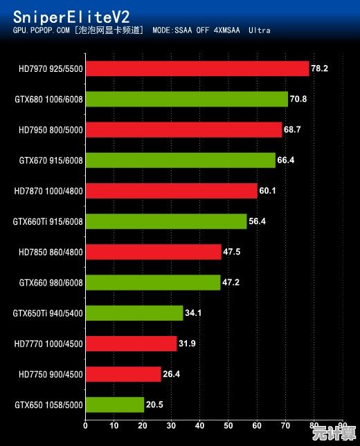 最新显卡天梯图发布:深入解析2013年度高性能显卡排名 最新显卡天梯图发布:深入解析2013年度高性能显卡排名
