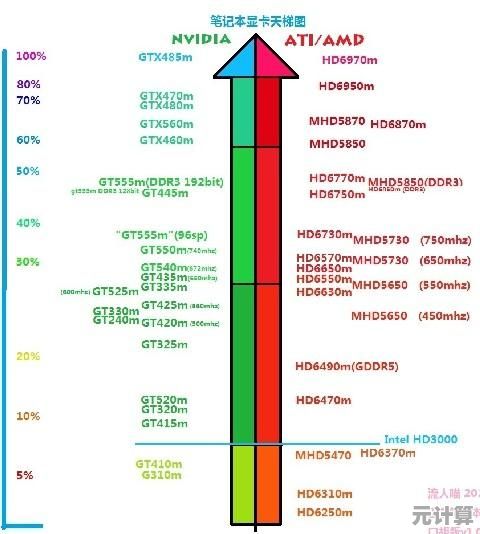 最新显卡天梯图发布:深入解析2013年度高性能显卡排名 最新显卡天梯图发布:深入解析2013年度高性能显卡排名