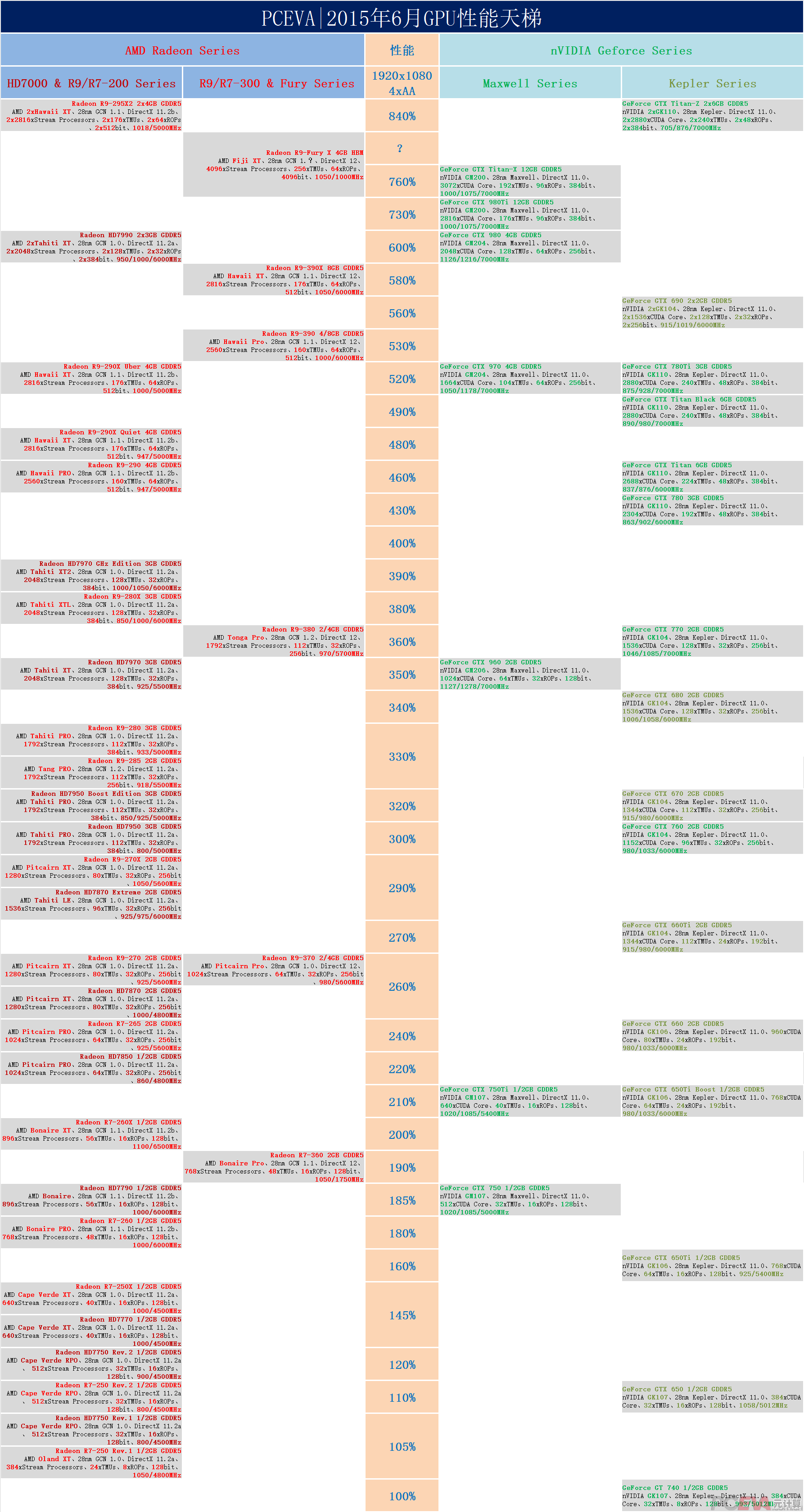 全新29系显卡天梯图发布:极致性能与沉浸体验全面解析 全新29系显卡天梯图发布:极致性能与沉浸体验全面解析