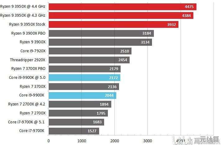 AMD主板芯片天梯图:全面解读最新平台,帮你精准挑选理想主板! AMD主板芯片天梯图:全面解读最新平台,帮你精准挑选理想主板!