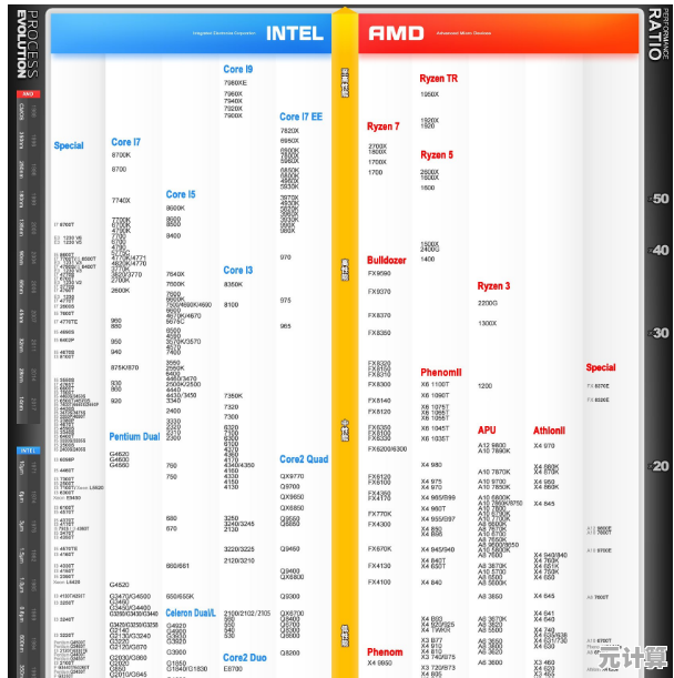一步步教你绘制专业级CPU性能天梯图的方法与要点