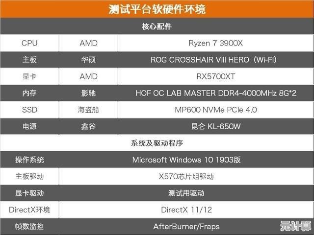 2024显卡天梯图权威发布:深度评测主流显卡,助你找到最适合的游戏利器! 2024显卡天梯图权威发布:深度评测主流显卡,助你找到最适合的游戏利器!