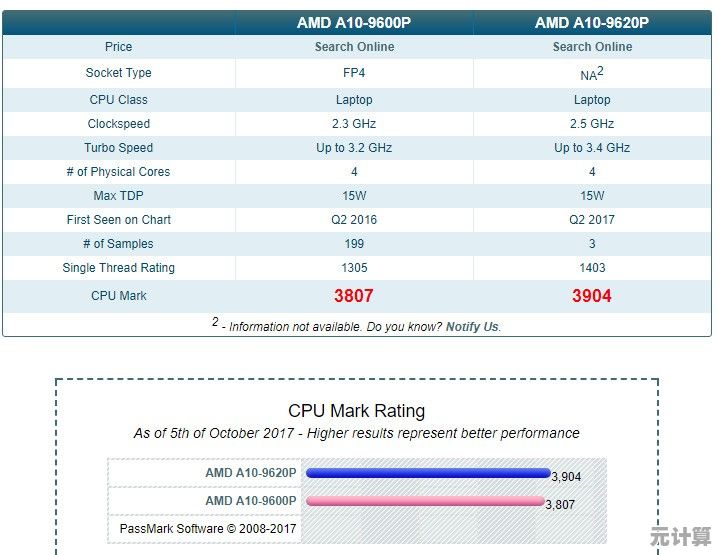 小鱼课堂：揭秘酷睿i7和i5的核心区别，助您轻松选对CPU