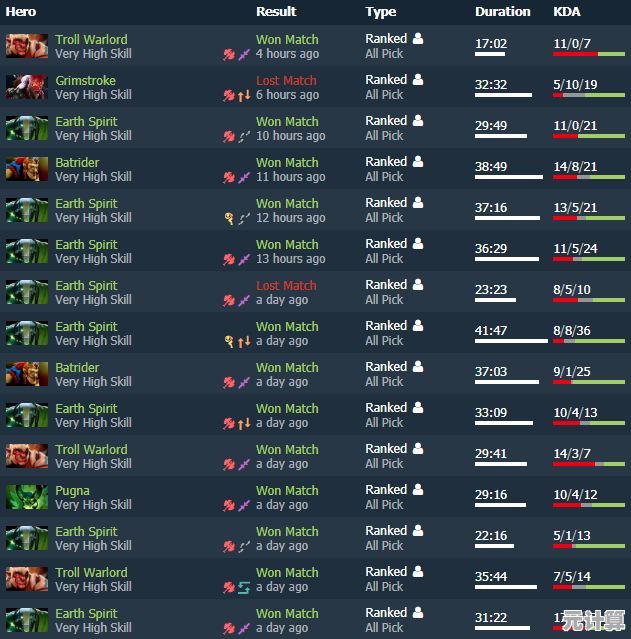 志强登顶天梯榜：单路处理器性能巅峰之战揭晓