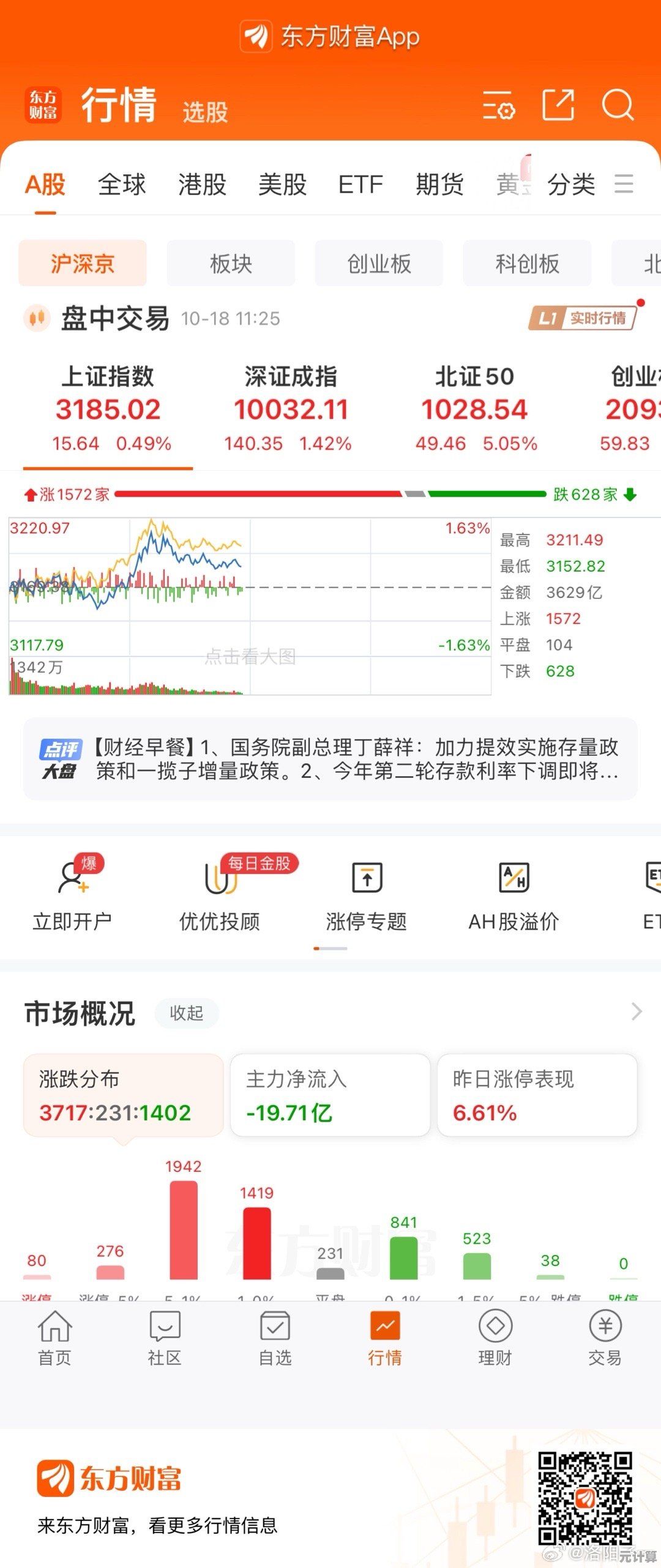 全新升级东方财富手机版首页,即时捕捉全球金融动态与投资良机 全新升级东方财富手机版首页,即时捕捉全球金融动态与投资良机