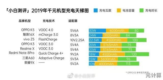 最新移动处理器性能天梯：全面评估主流型号，升级设备不再纠结