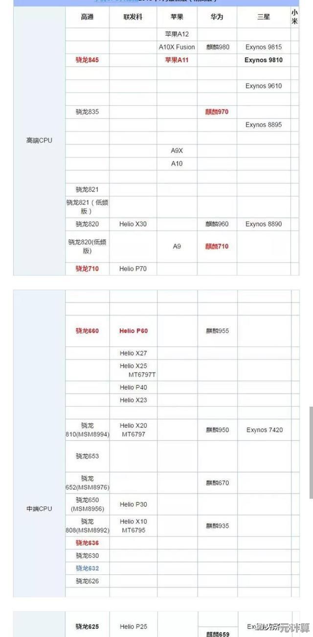 最新移动处理器性能天梯：全面评估主流型号，升级设备不再纠结