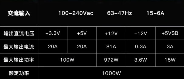 小鱼教您如何挑选合适的台式机电源功率,确保高效稳定运行 小鱼教您如何挑选合适的台式机电源功率,确保高效稳定运行