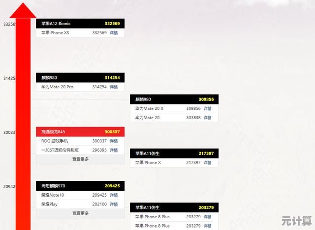 天梯图揭晓内存品牌排名:主流王者与潜力新秀如何选择 天梯图揭晓内存品牌排名:主流王者与潜力新秀如何选择
