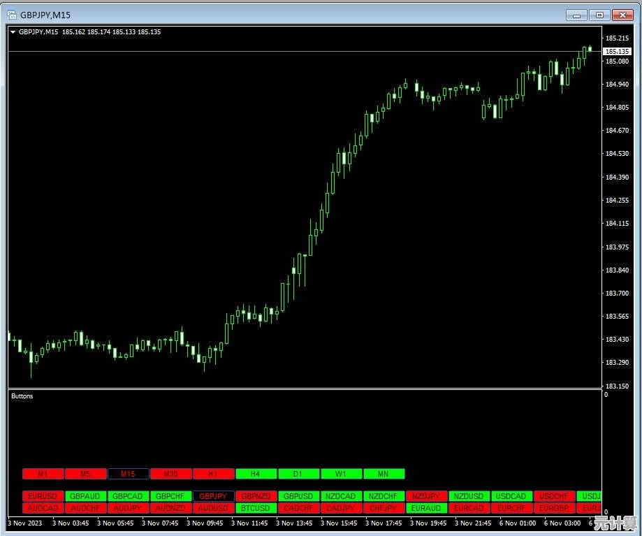 立即下载MT4软件,享受稳定高效的金融市场分析体验 立即下载MT4软件,享受稳定高效的金融市场分析体验