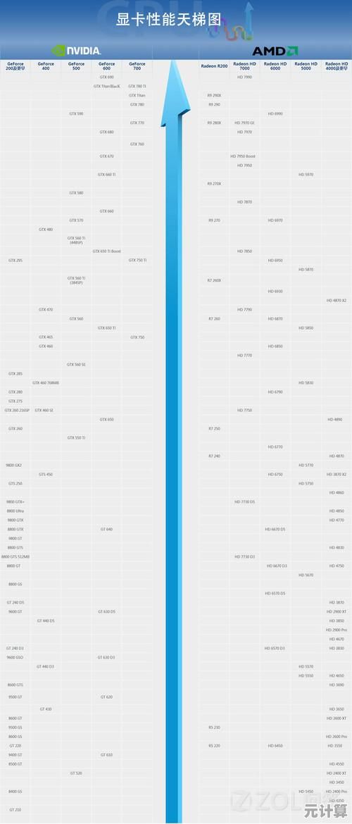 30系列显卡天梯图发布:全面解析各型号性能表现与排名对比 30系列显卡天梯图发布:全面解析各型号性能表现与排名对比