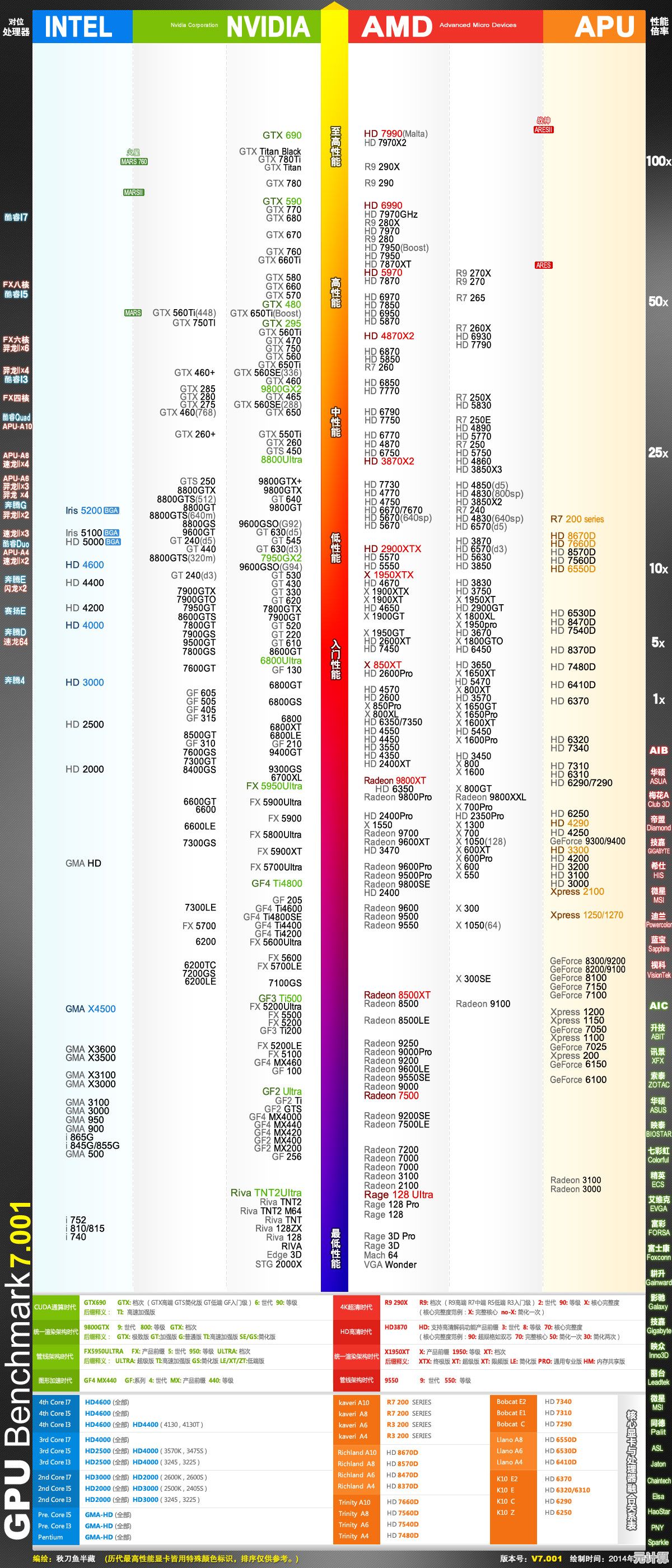 主板选购天梯图：快速定位最适合你的电脑主板型号