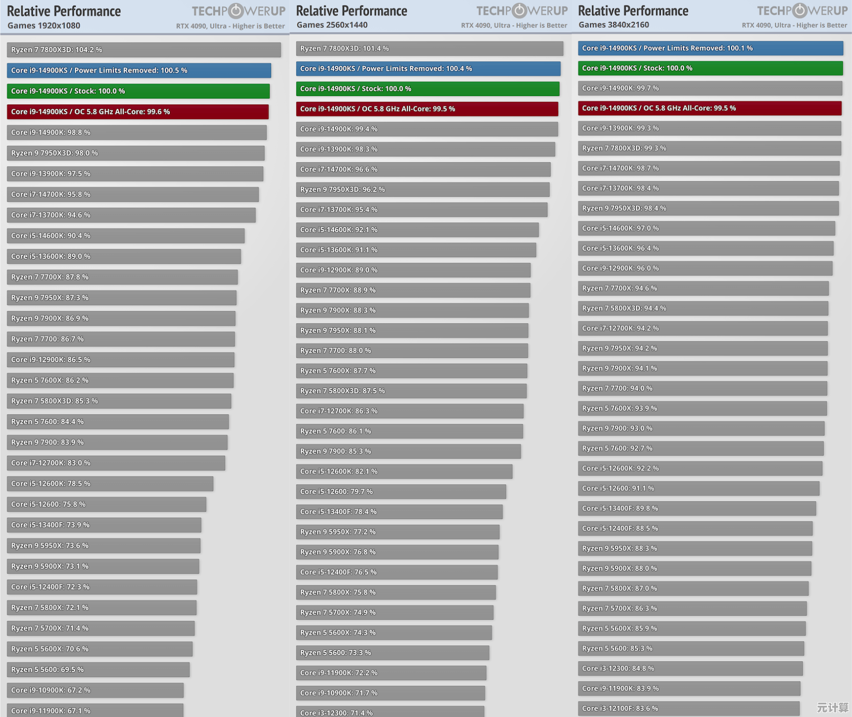 CPU性能天梯图最新发布:巅峰排名刷新,硬件爱好者必看! CPU性能天梯图最新发布:巅峰排名刷新,硬件爱好者必看!