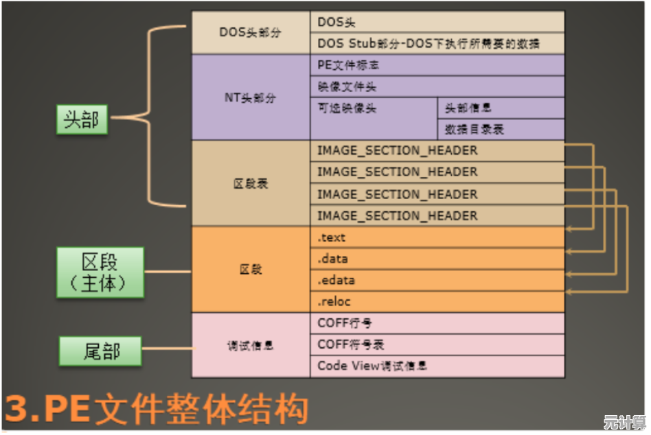 全面探讨PE的含义:从基础定义到实际应用解析 全面探讨PE的含义:从基础定义到实际应用解析