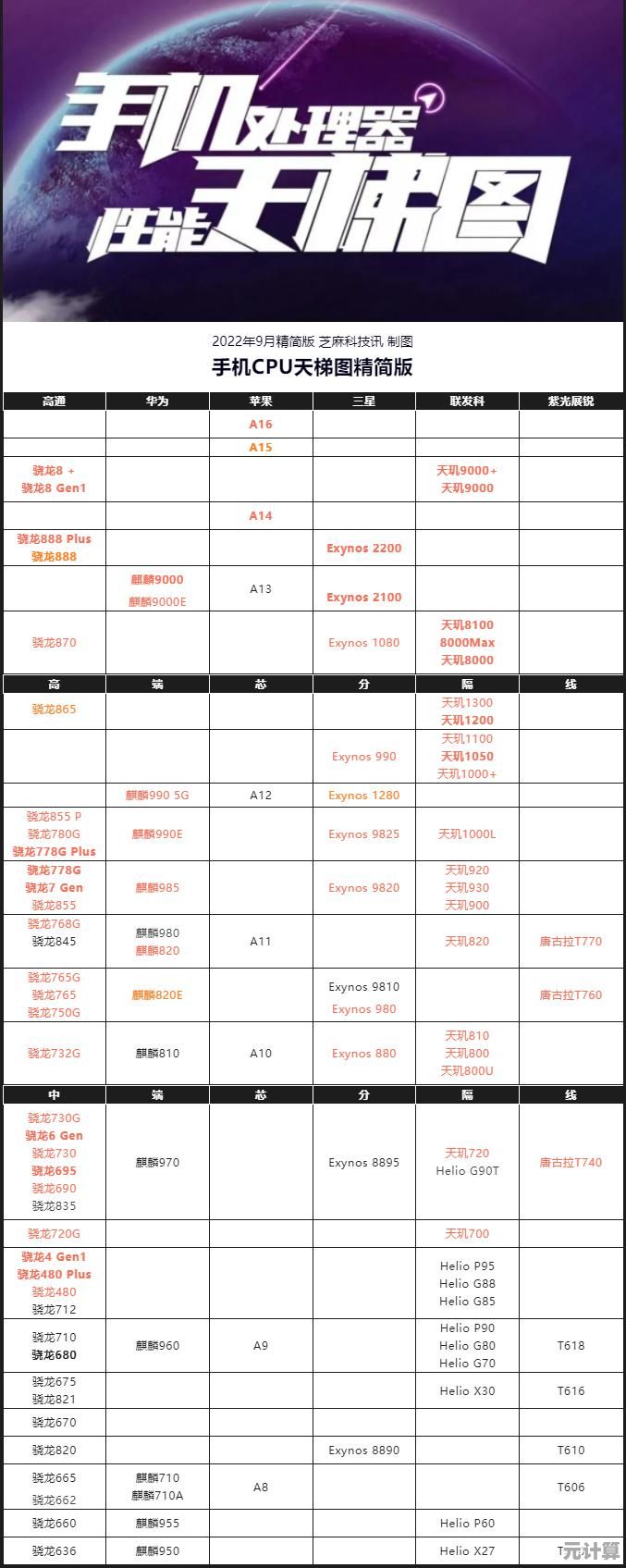 探索CPU:揭秘中央处理器在现代科技中的关键作用与应用 探索CPU:揭秘中央处理器在现代科技中的关键作用与应用