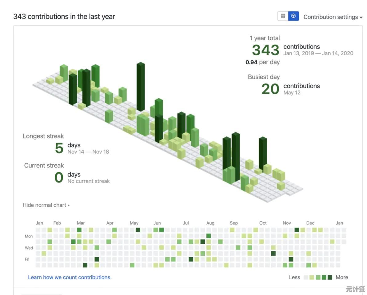 工作效率翻倍的秘密：全面解析电脑快捷键使用大全！