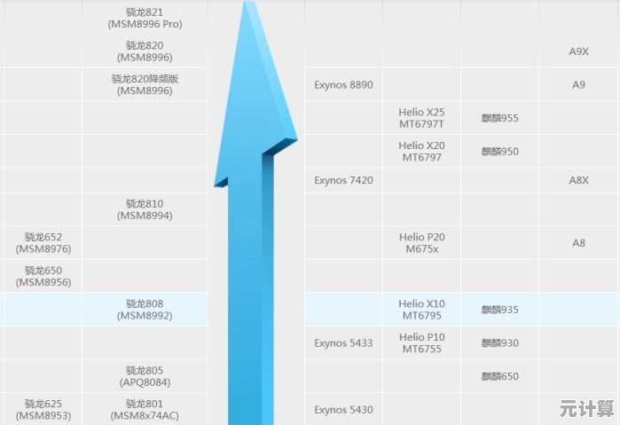 选购手机不再迷茫!详解最新CPU天梯图,小白快速上手指南 选购手机不再迷茫!详解最新CPU天梯图,小白快速上手指南