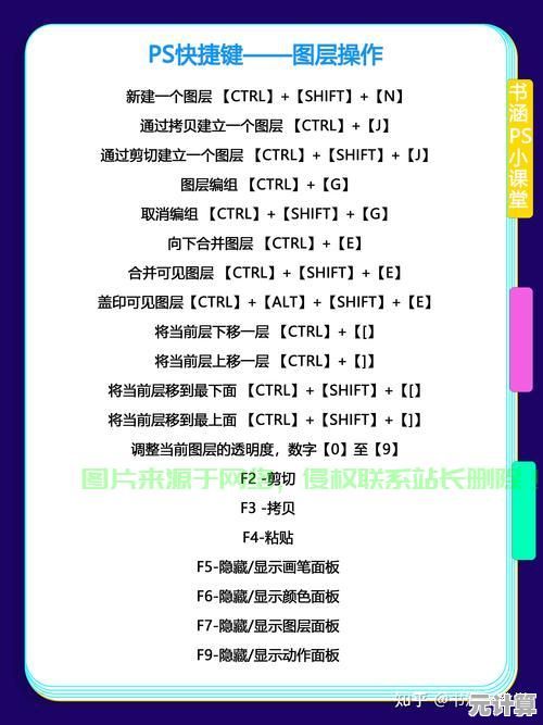 全面掌握PS复制快捷键:从基础到高级的实用指南 全面掌握PS复制快捷键:从基础到高级的实用指南