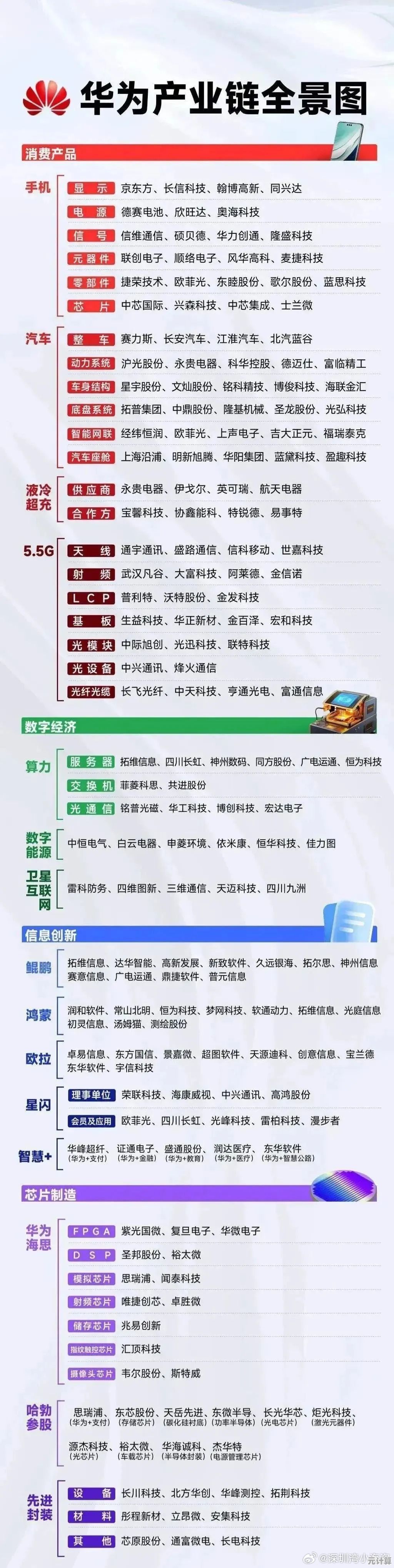 太平洋芯片天梯全景:解码产业链布局与科技创新趋势 太平洋芯片天梯全景:解码产业链布局与科技创新趋势