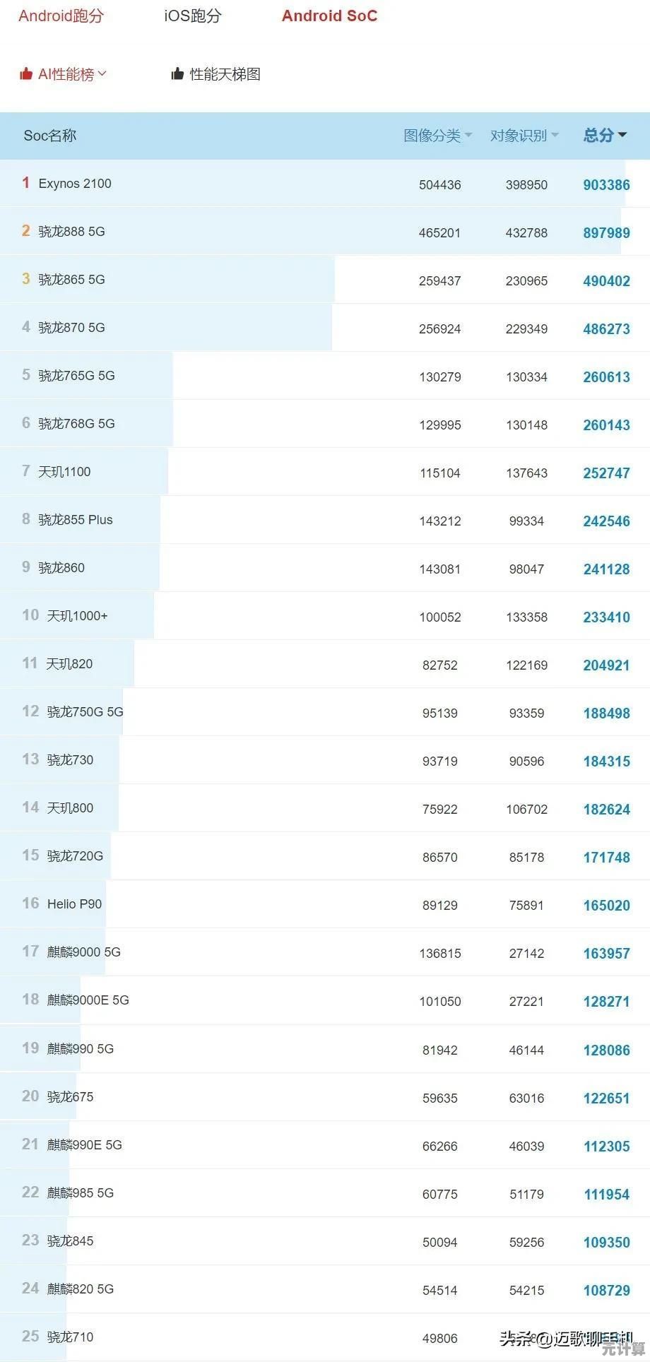 最新笔记本电脑CPU天梯图：4代处理器性能突破，畅享顶级运算体验！