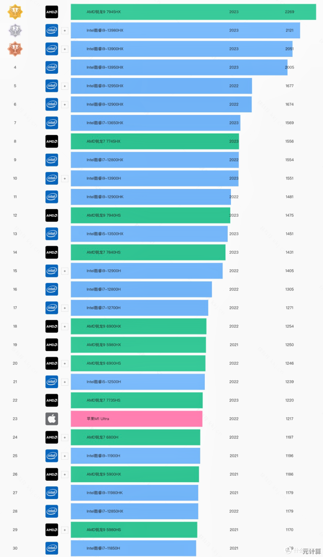 AM集显天梯榜解析:踏上巅峰玩家之路的硬件选择与荣耀之旅 AM集显天梯榜解析:踏上巅峰玩家之路的硬件选择与荣耀之旅