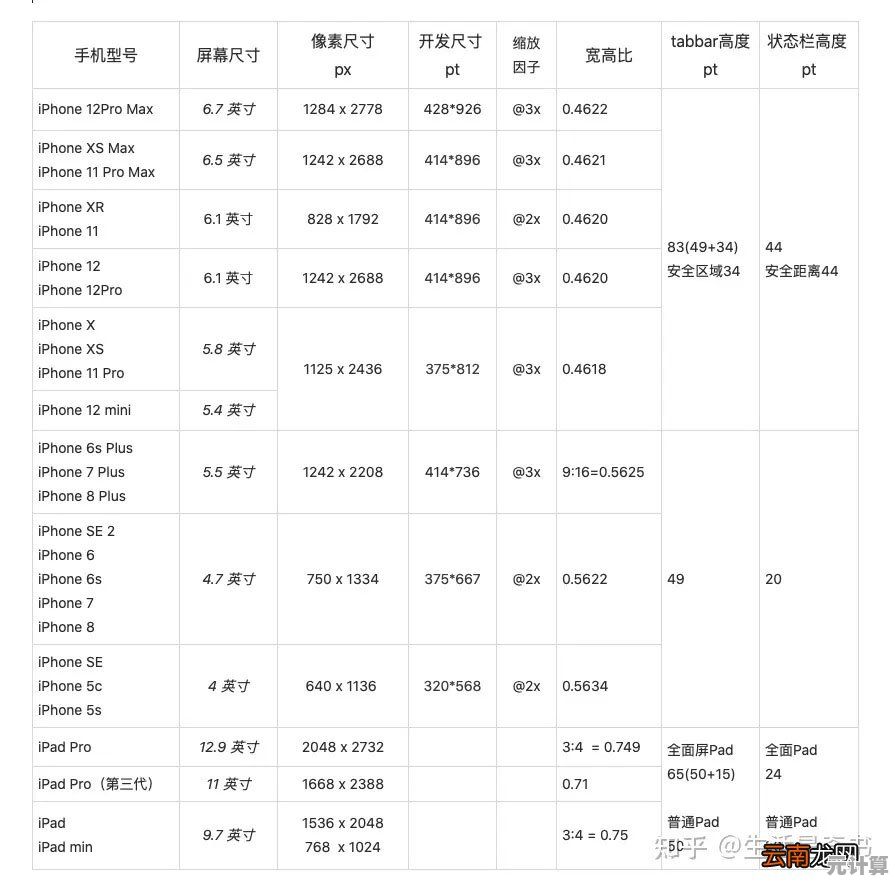 苹果7的机身尺寸具体是多少厘米?详细参数解析 苹果7的机身尺寸具体是多少厘米?详细参数解析