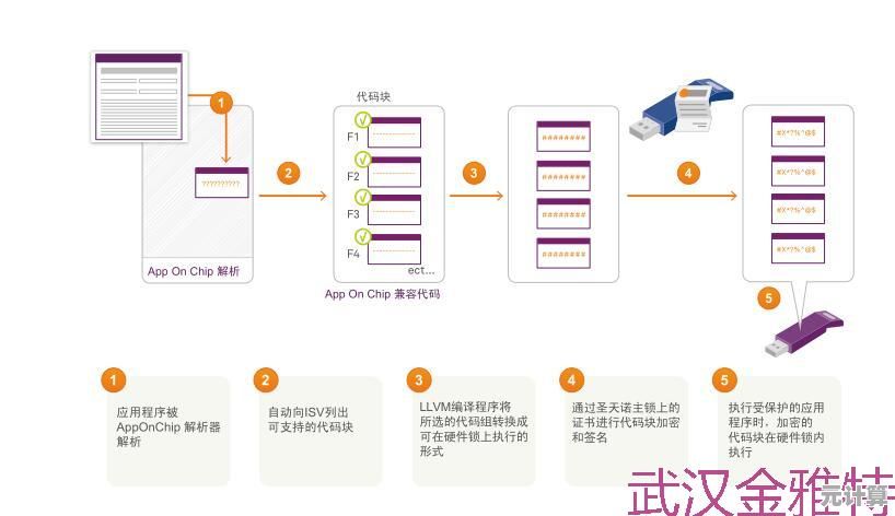 加密狗解析：探索其核心技术原理与行业应用场景