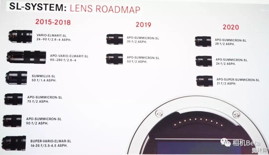 徕卡相机天梯图:攀登摄影艺术巅峰的视觉探索之旅 徕卡相机天梯图:攀登摄影艺术巅峰的视觉探索之旅