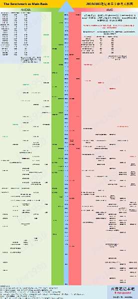 显卡天梯图v5全面进化:领略最新显卡性能与技术创新之旅! 显卡天梯图v5全面进化:领略最新显卡性能与技术创新之旅!