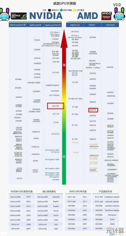 笔记本CPU显卡天梯图:精准匹配高性能需求,轻松选对理想配置 笔记本CPU显卡天梯图:精准匹配高性能需求,轻松选对理想配置