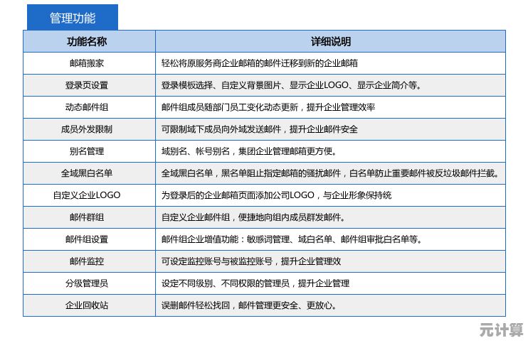 阿里云邮箱解决方案:提升企业邮件处理效率与数据管理便捷性 阿里云邮箱解决方案:提升企业邮件处理效率与数据管理便捷性