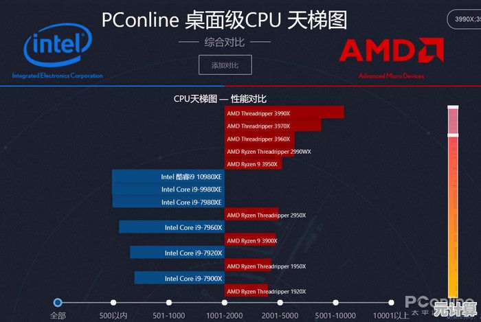 探索3990x处理器天梯图：详细性能比较与实用选购指南解析