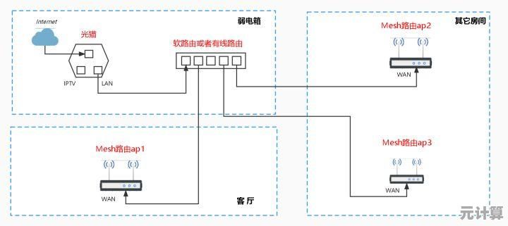 2025年小米路由器设置全攻略：新手也能快速上手